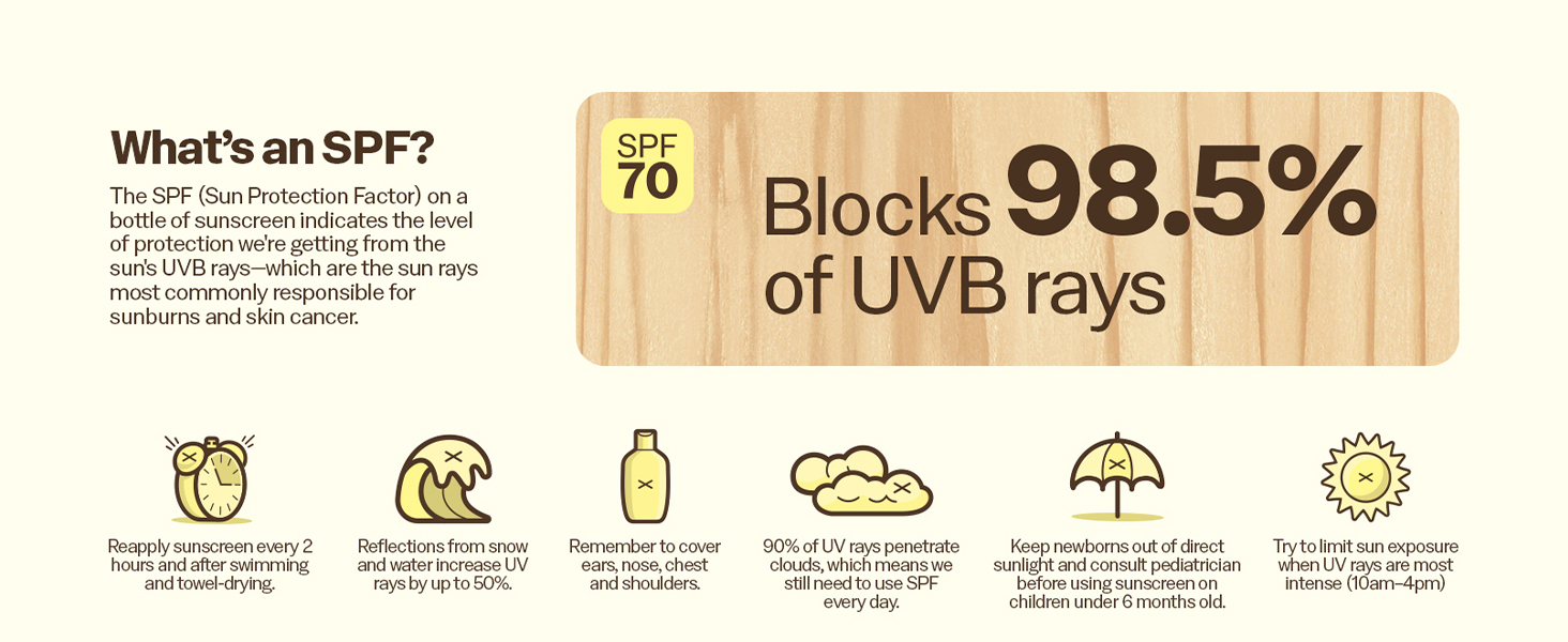 Sun Bum SPF 70 education
