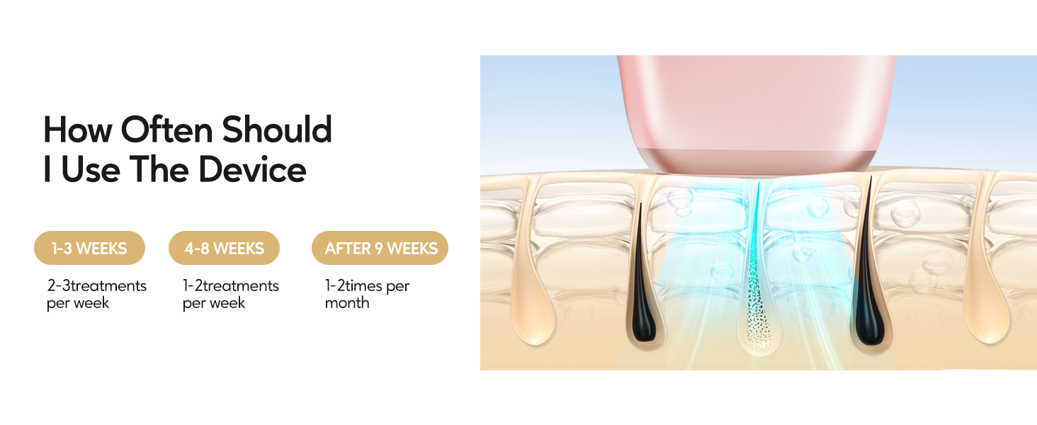 a diagram of the process of rejuvenation of the skin.