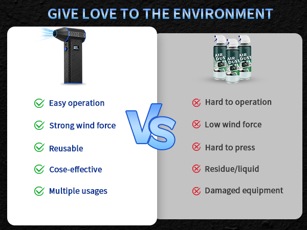 Compressed Air Duster