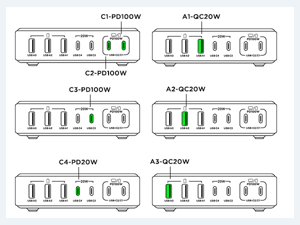 USB C Fast Charger
