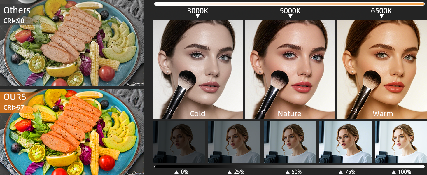 Full-Screen Ring Light