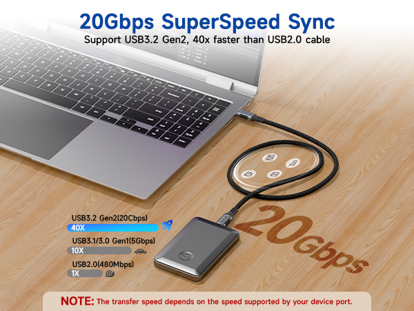 20Gbps High-Speed Data Transfer
