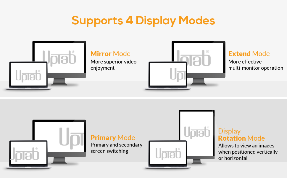 UPTab DisplayPort to 3x DisplayPort Supported Display Modes