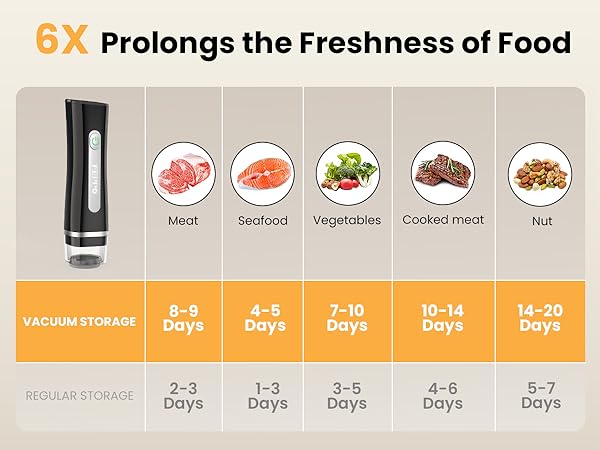 Vacuum Sealer