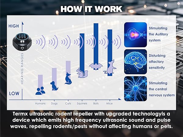 TOPAC Mouse Repellent Ultrasonic Plug in