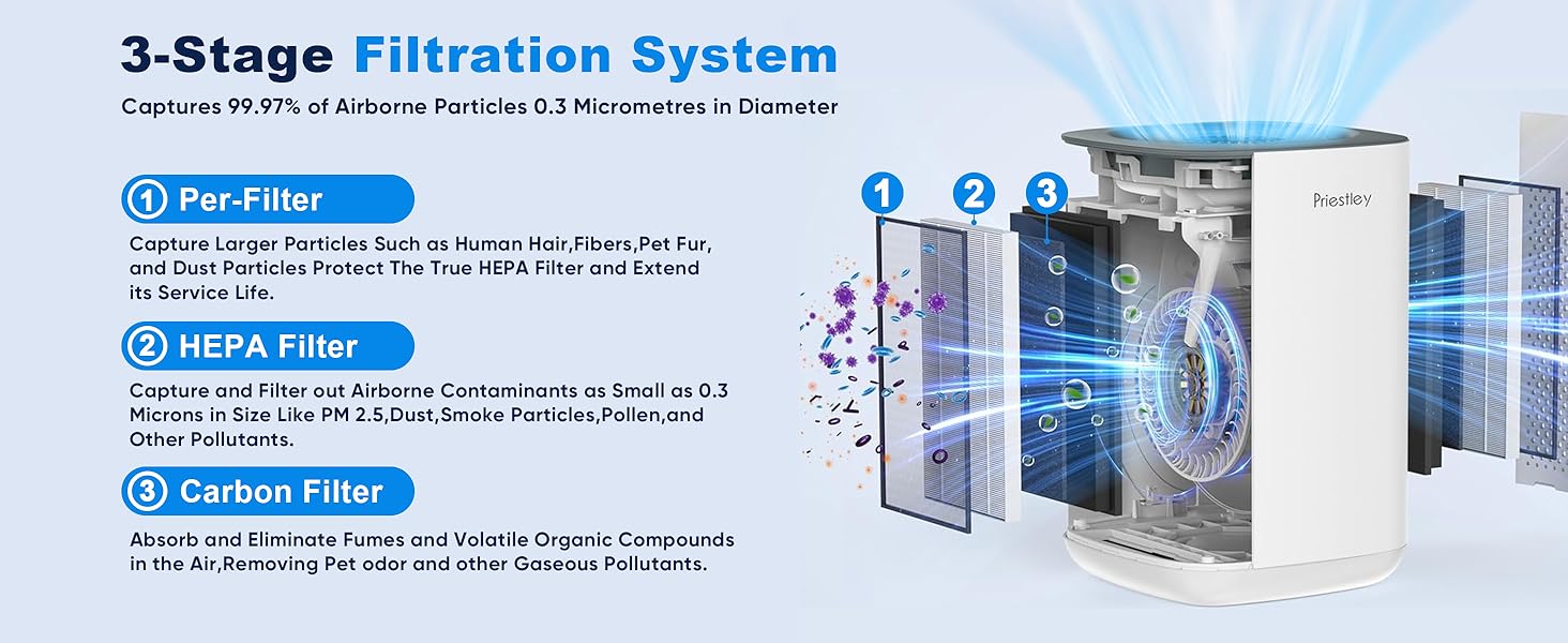small air purifier for bedroom