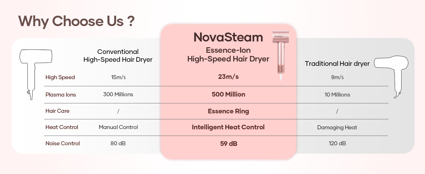 dyson hair dryer