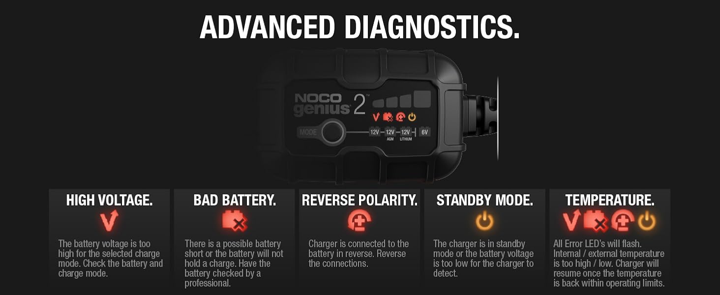 car battery charger motorcycle battery maintainer 12v battery trickle charger motorcycle charger