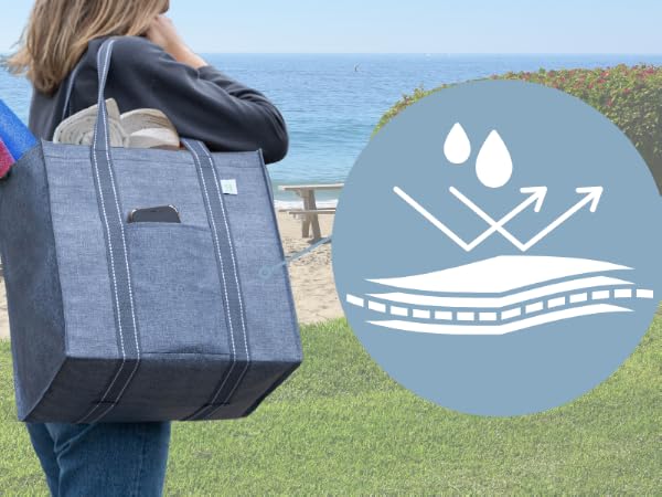 tote bag, zipper, baggu, reusable grocery, canva, waterproof, large, shopping, cart, holder, pocket