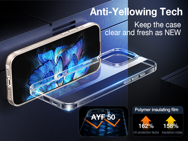 Anti-Yellowing Tech