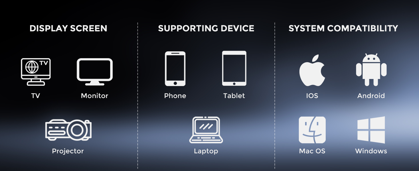 Wireless HDMI Adapter Dongle