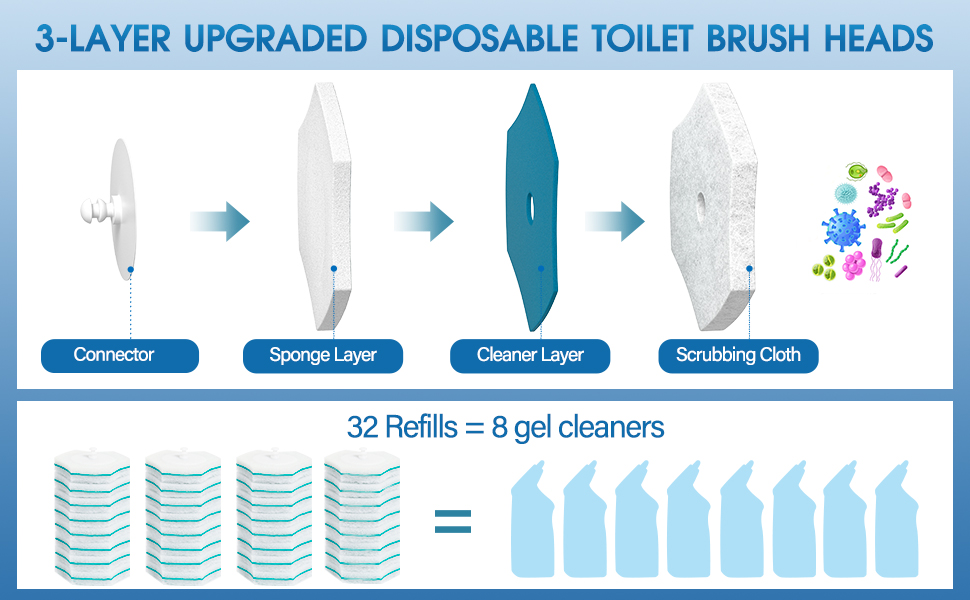 Toilet Brush Refills