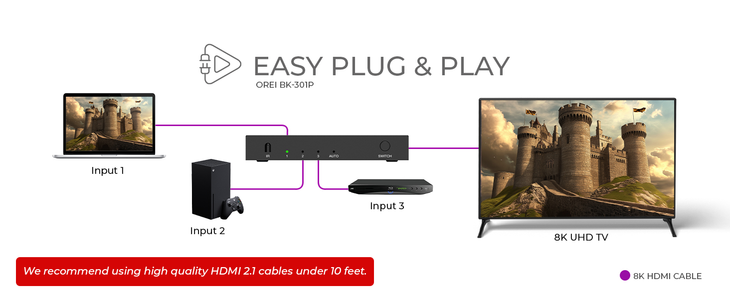 HDMI Switch 8K 4K@120Hz