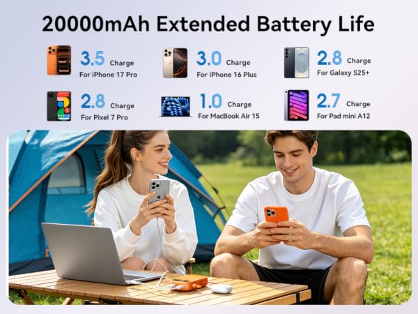 20000mAh 45W USB-C fast charging portable power bank