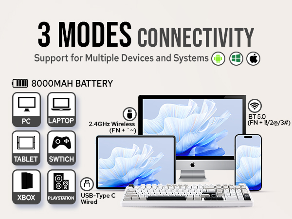 Text reads '3 MODES CONNECTIVITY - Support for Multiple Devices and Systems' with '8000MAH BATTERY' specification. Infographic showing device compatibility including tablets, phones, laptops, and gaming systems with connection icons.