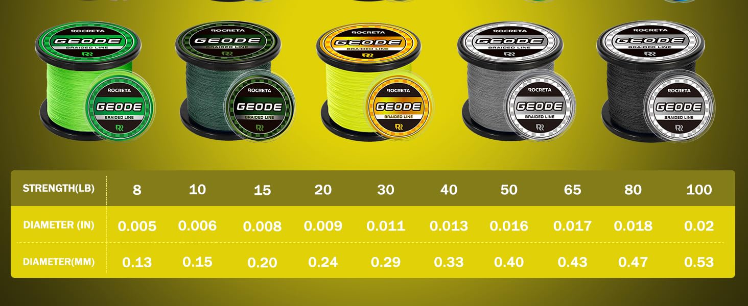 fishing line