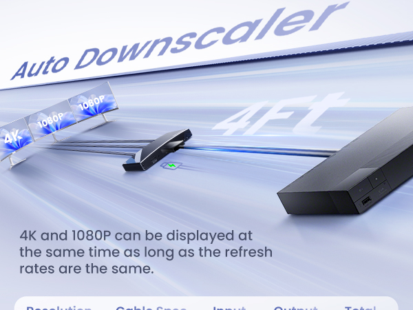 1X3 HDMI 2.0 splitter 