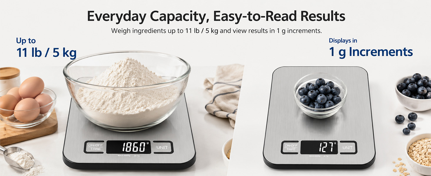 scale for sourdough bread