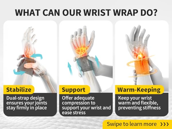 Infographic showing wrist wrap benefits: stabilization, support, and warm-keeping. Illustrations demonstrate wrap usage on hand and wrist.