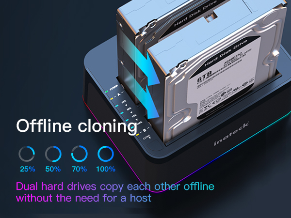 Surpports offline cloning