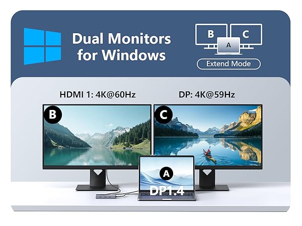 Docking Station 3 Monitors 2 hdmi displayport usb c dock 2 hdmi dual displayport