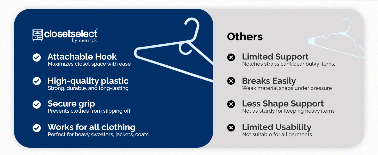 plastic hangers 100+ pack hangers heavy duty plastic hanger space saver hangers hangers white