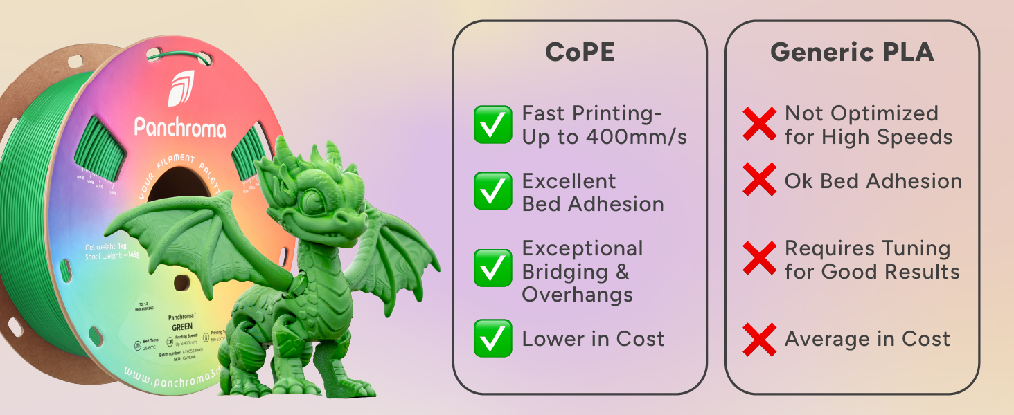 Panchroma CoPE 3D Printer Filament