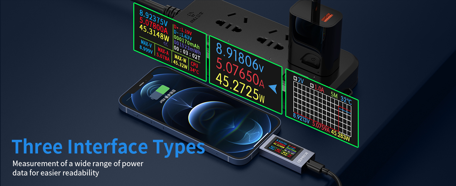 usb c meter