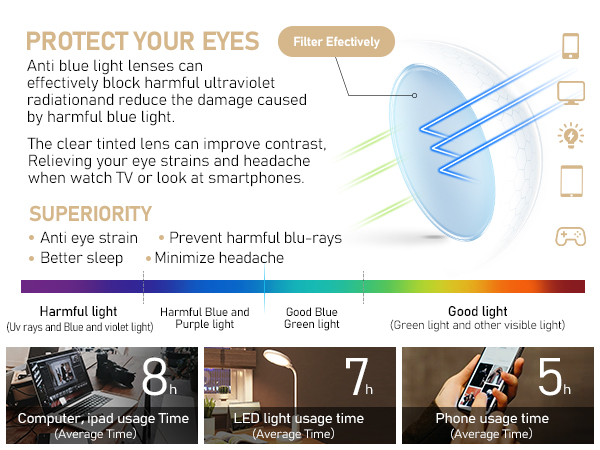 Blue Light Blocking Reading Glasses