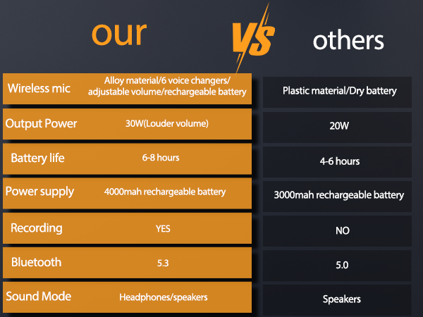 Karaoke Machine for Adults