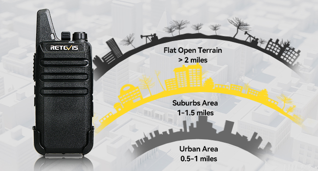 long range walkie talkies
