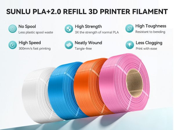 Text reads 'SUNLU PLA+2.0 REFILL 3D PRINTER FILAMENT'. Display of colorful 3D printer filament spools in blue, orange, and pink with feature icons.