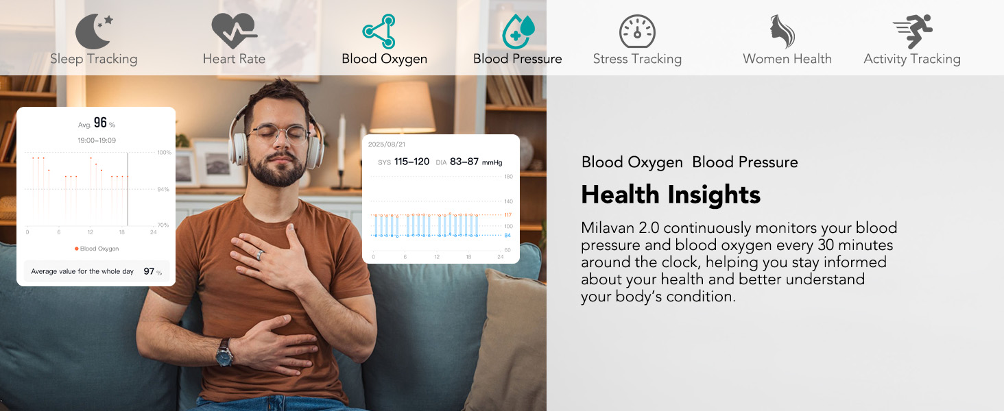 Blood Oxygen