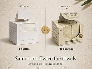 The optimized box style