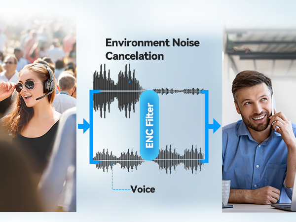 Enviroment Noise Cancelation