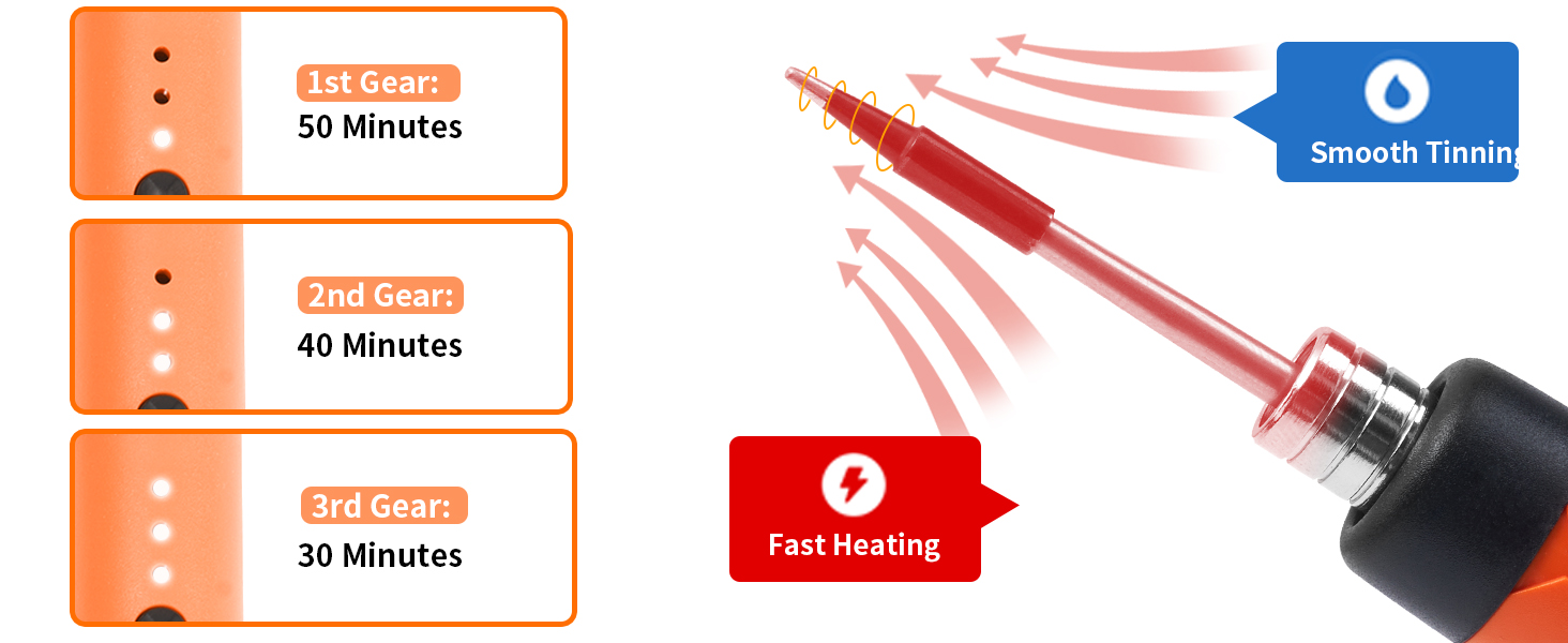 Adjustable Soldering Iron Tip