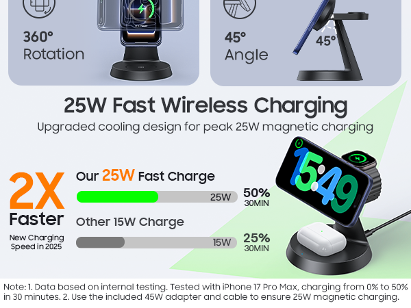 qi2 Certified 25w Fast Charging