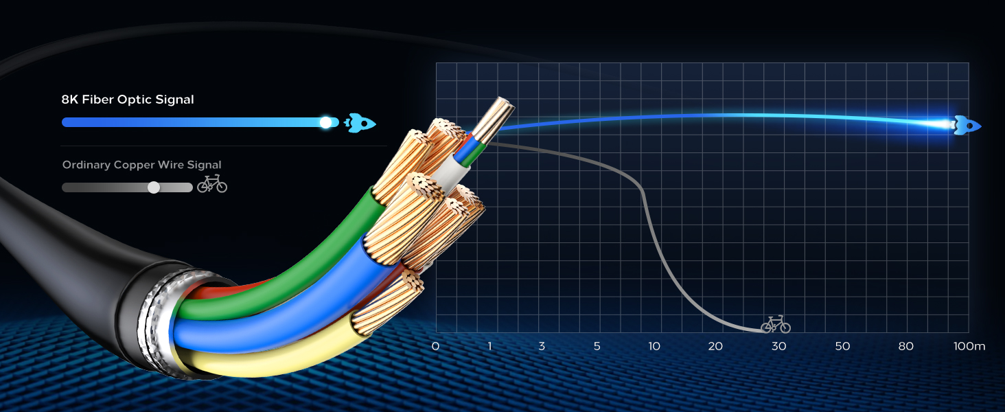 HDMI Cable 75ft