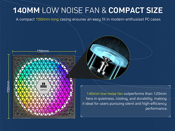 Fully Modular Power Supply