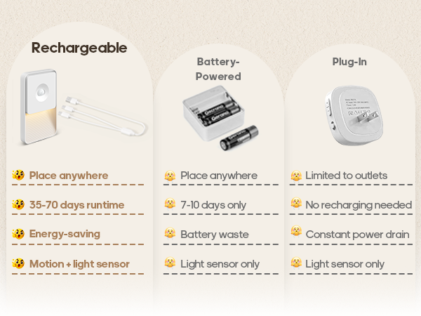 motion sensor night lights