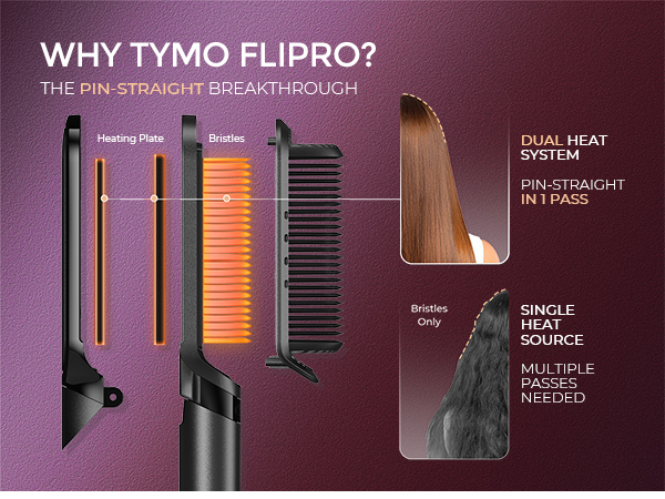 TYMO FLIPRO