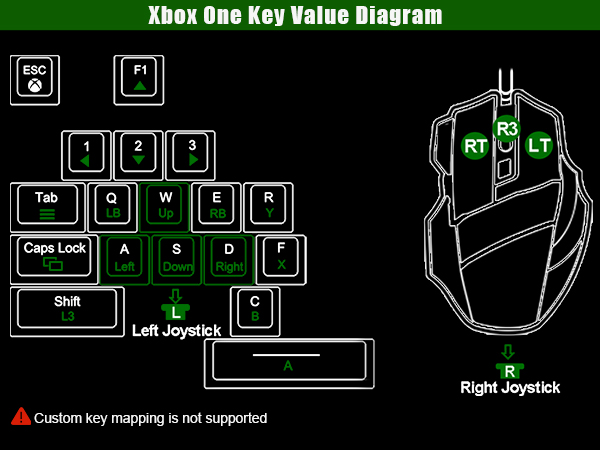 Xbox Series adapter