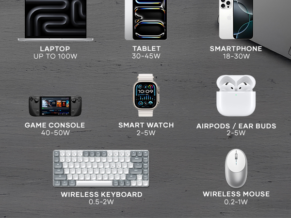 100W USB C PD Compact GaN Charger