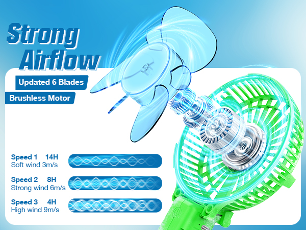 travel must have essentials outdoor outside camping cooling cool fans