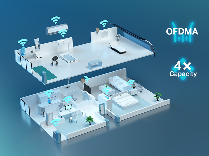OFDMA; wifi router; wifi 6