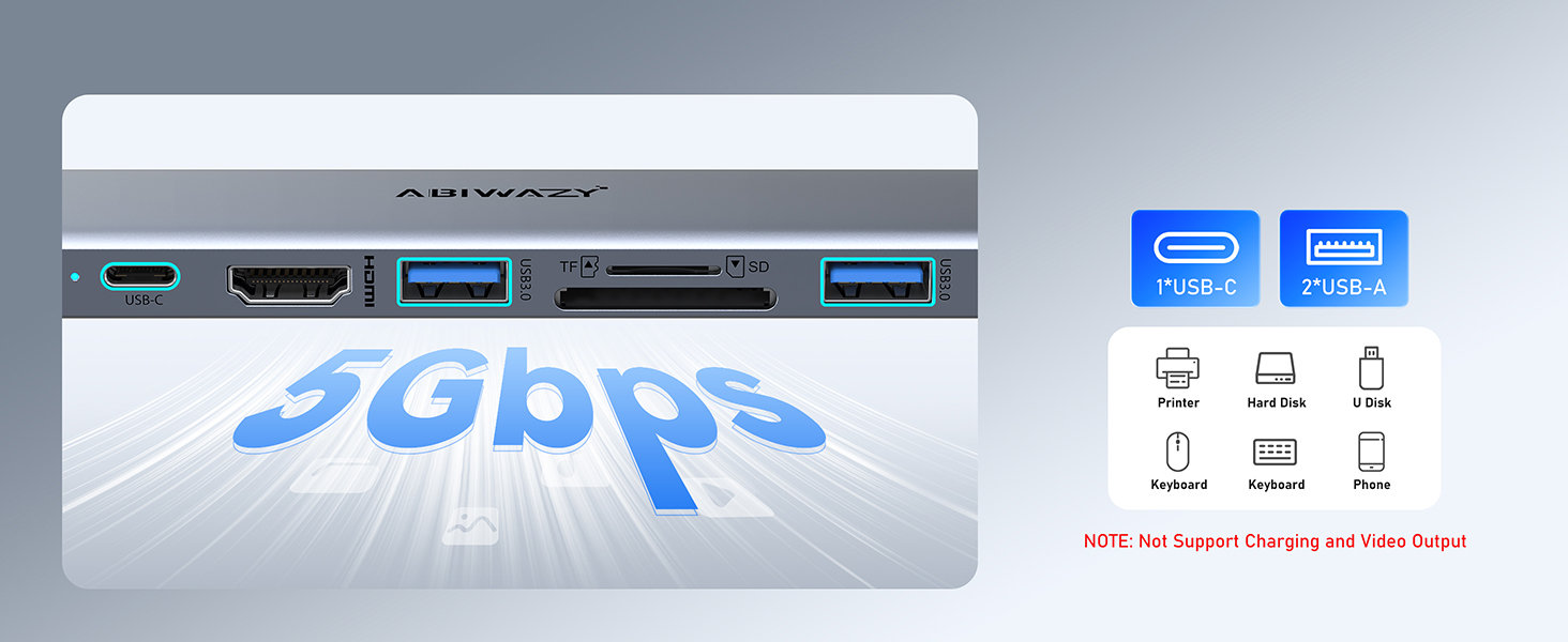 USB C Dock