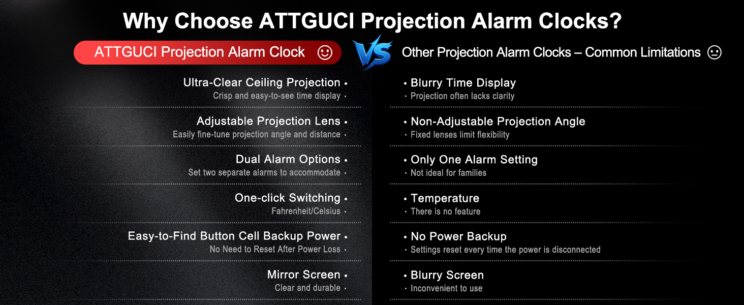 Projection Alarm Clocks