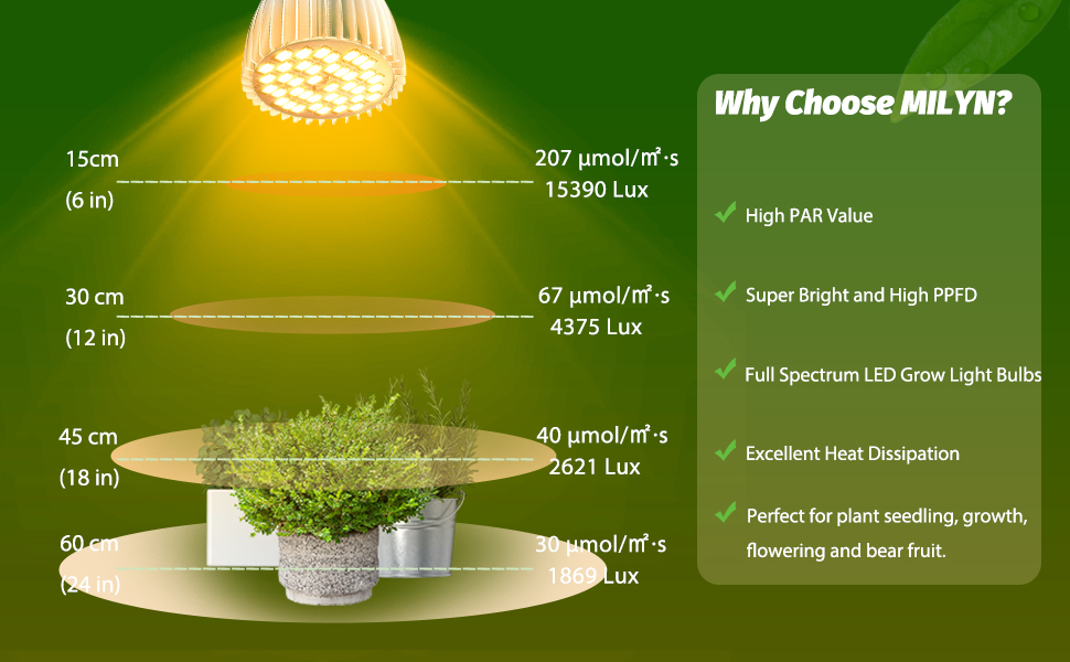 led grow light bulb3
