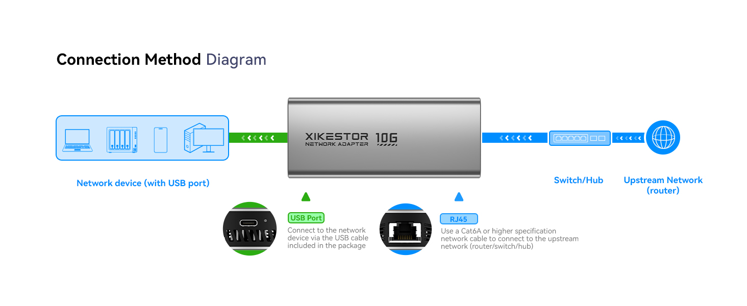 Technical diagram showing connection method and system components with blue and white interface elements.