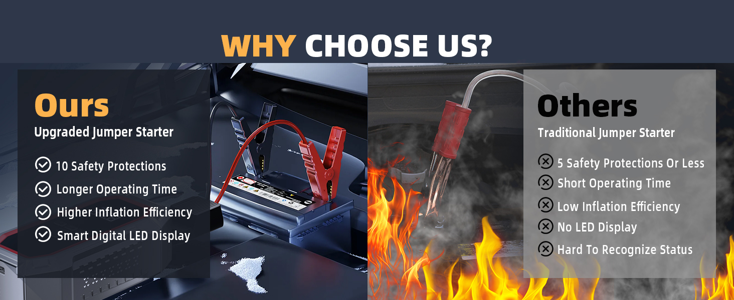 jumper cables for car